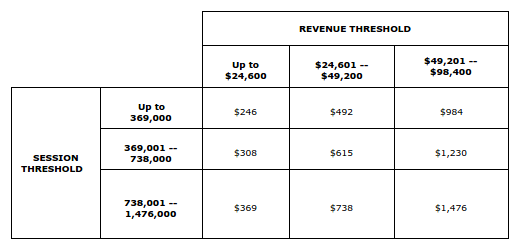 internet broadcasting royalty fees, online radio royalty fees, usa broadcasters royalty fees, royalty fees