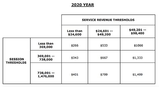  Fee Schedule 2020